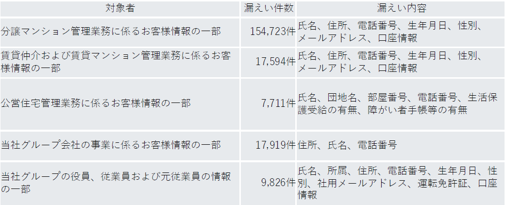 /upload/news/LeakedInformation.png